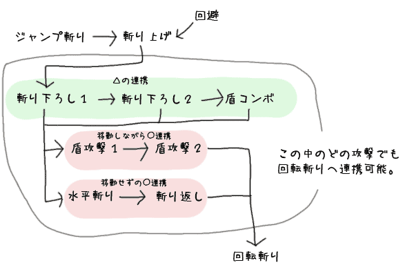 こんな感じ