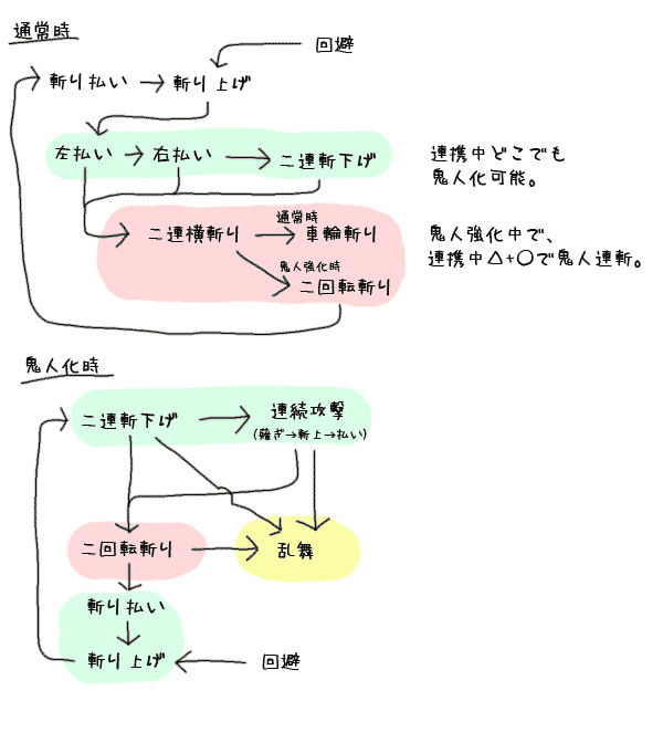 こんな感じ